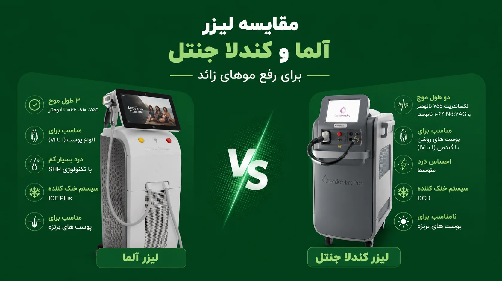 مقایسه لیزر آلما و کندلا جنتل برای رفع موهای زائد